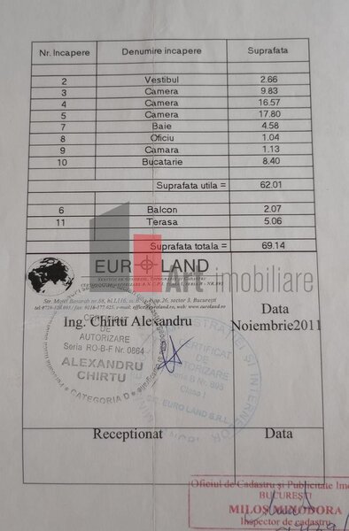 Tineretului, vanzare apartament decomandat 3 camere in vila